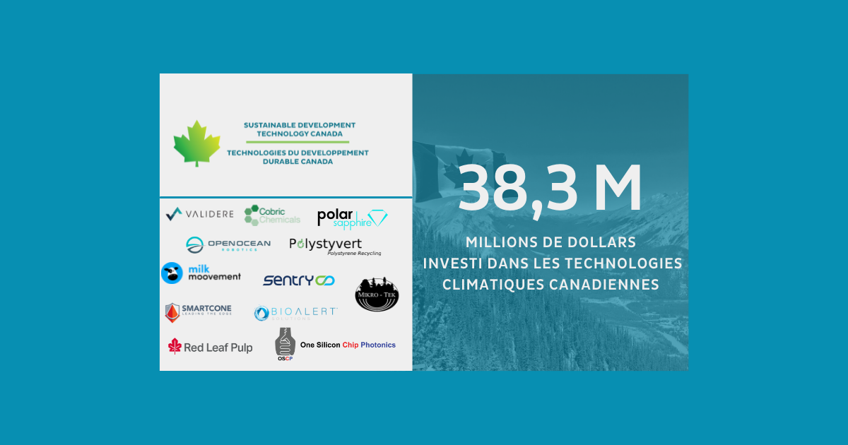 $38.3 Million Invested in Canadian Tech